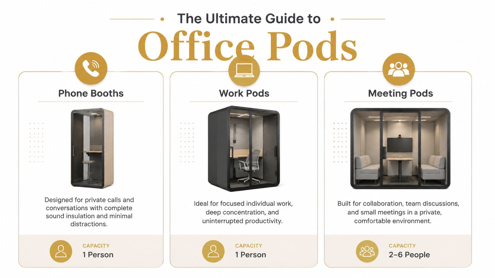 infographic showing different types of office pods