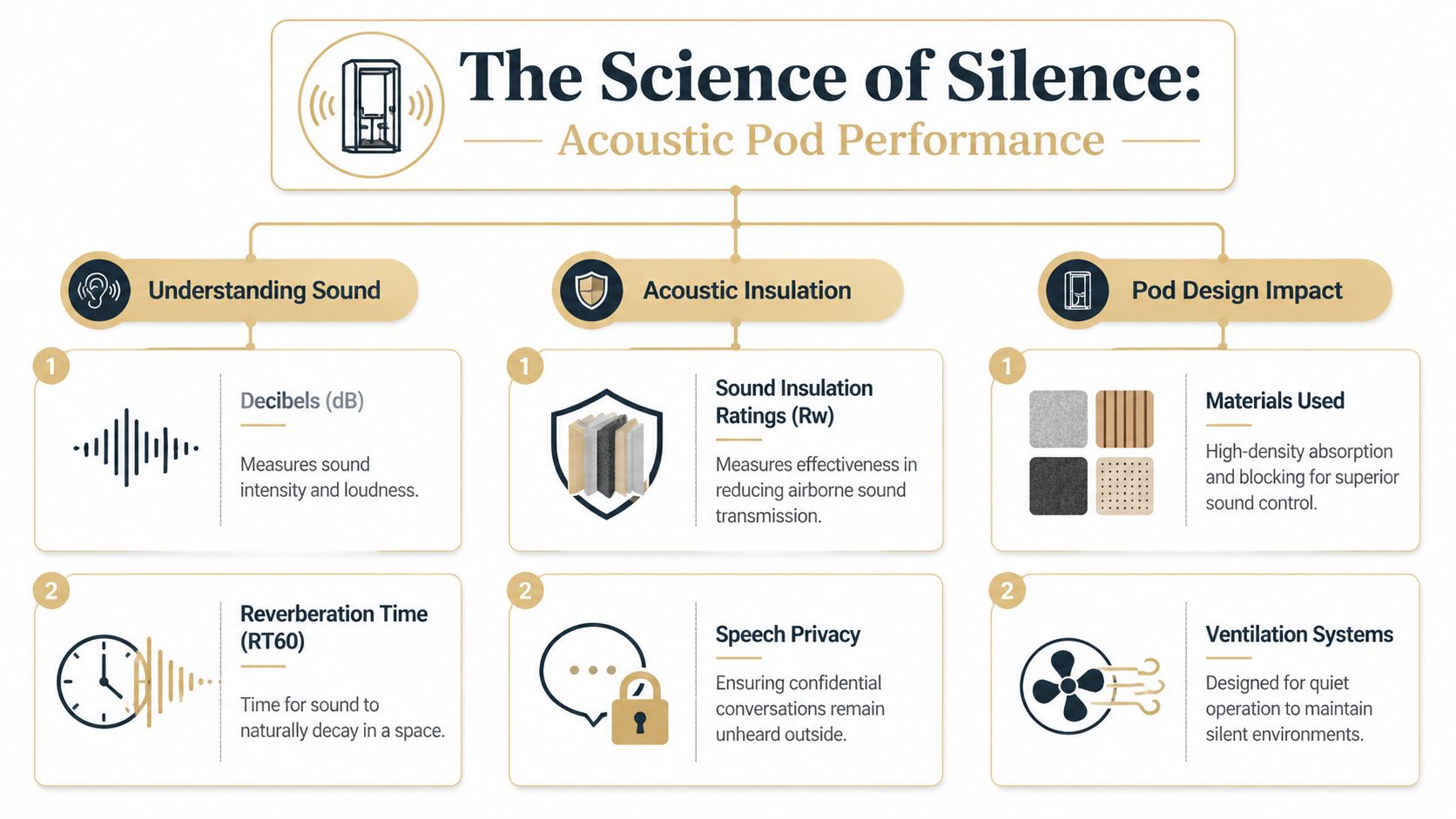 the science of silence - guide to using acoustic office pods and booths