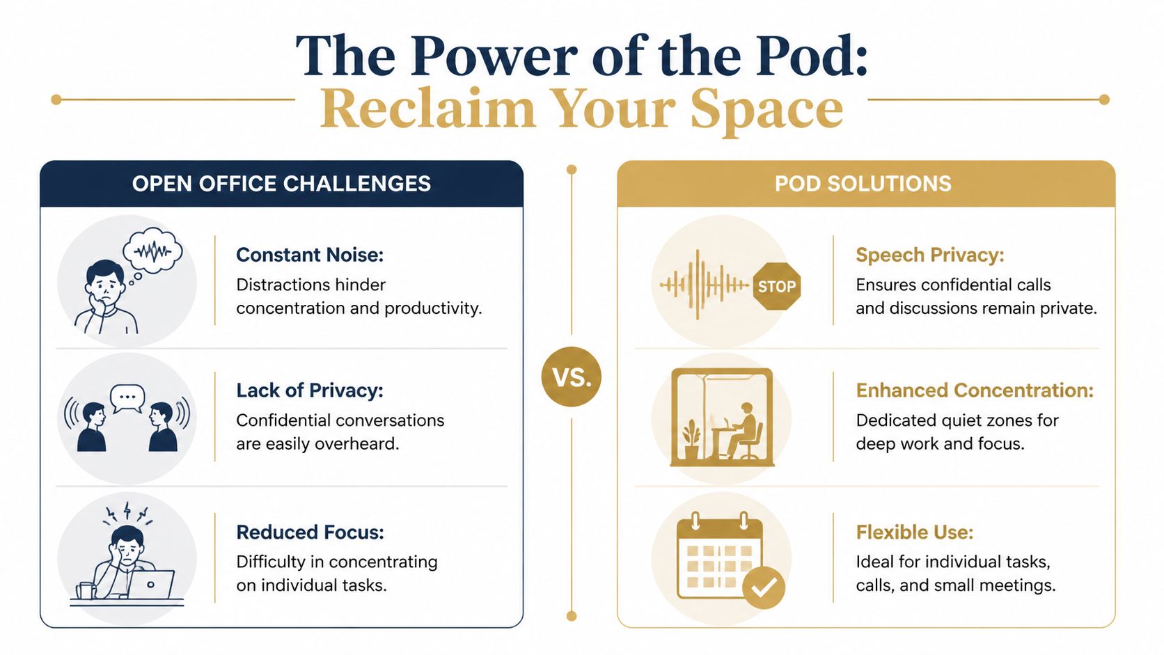 infographic showing the benefits of office pods in an open plan space